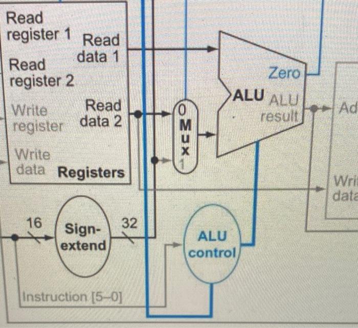 Read Register 1 Read Zero Data 1 Read Register 2 Write Read Register Data 2 Alu Alu Ad 0 M Result Osx Write Data Registe 1