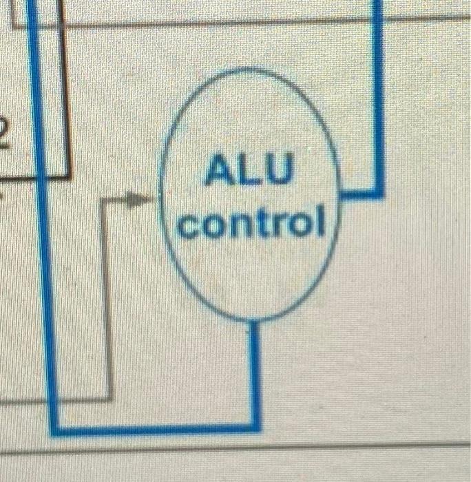 Alu Control 1