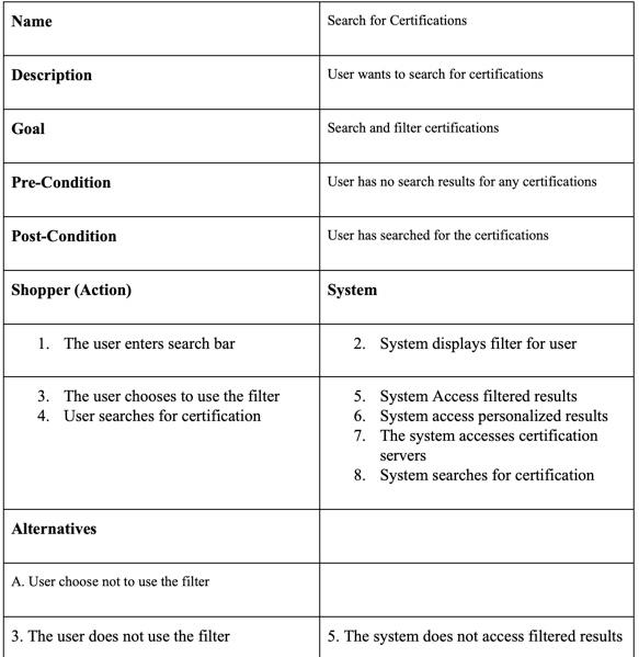 Name Search For Certifications Description User Wants To Search For Certifications Goal Search And Filter Certifications 1