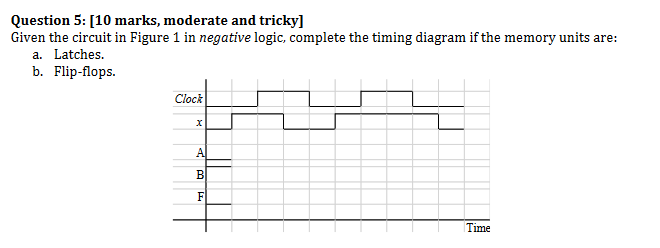 Question 5 10 Marks Moderate And Tricky Given The Circuit In Figure 1 In Negative Logic Complete The Timing Diagram 1