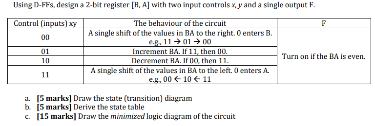 Using D Ffs Design A 2 Bit Register B A With Two Input Controls X Y And A Single Output F F Control Inputs Xy 00 1