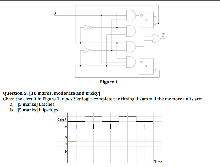 X Do F Figure 1 Question 5 10 Marks Moderate And Tricky Given The Circuit In Figure 1 In Positive Logic Complete T 1