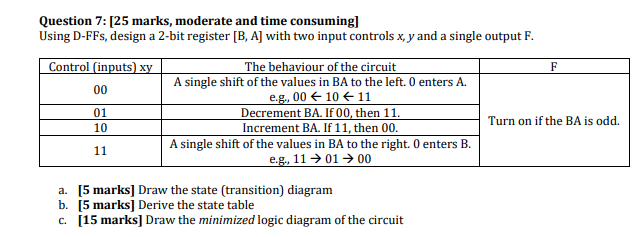 Question 7 25 Marks Moderate And Time Consuming Using D Ffs Design A 2 Bit Register B A With Two Input Controls 1