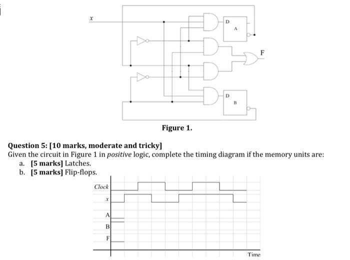 X D D A Figure 1 Question 5 10 Marks Moderate And Tricky Given The Circuit In Figure 1 In Positive Logic Complete 1