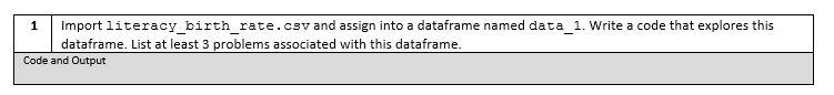 1 Import Literacy Birth Rate Csv And Assign Into A Dataframe Named Data 1 Write A Code That Explores This Dataframe Li 1