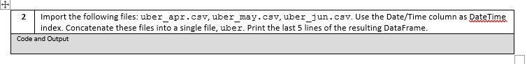 2 Import The Following Files Uber Apr Csv Uber May Csv Uber Jun Csv Use The Date Time Column As Datetime Index Co 1