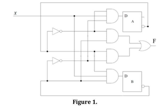 Question 6 15 Marks Moderate Assuming The Memory Units In The Circuit In Figure 1 Are Single Edge Flip Flops In Posi 2