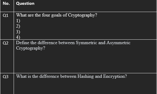 No Question Q1 What Are The Four Goals Of Cryptography 1 2 3 4 Define The Difference Between Symmetric And Asymmet 1