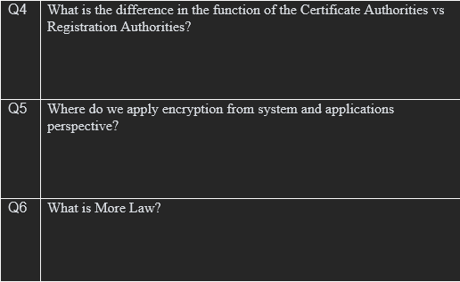 Q4 What Is The Difference In The Function Of The Certificate Authorities Vs Registration Authorities Q5 Where Do We App 1