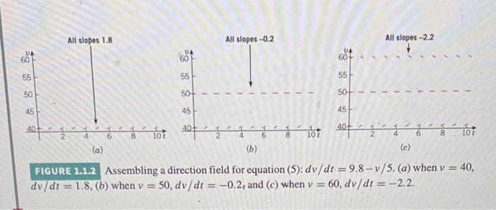 Solution First Let Us Consider What Information Can Be Obtained Directly From The Differential Equation Itself Suppose 2