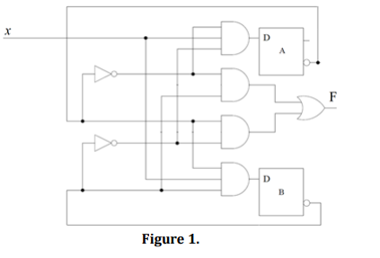 X De A F D B Figure 1 Given The Circuit In Figure 1 In Positive Logic Complete The Timing Diagram If The Memory Unit 1