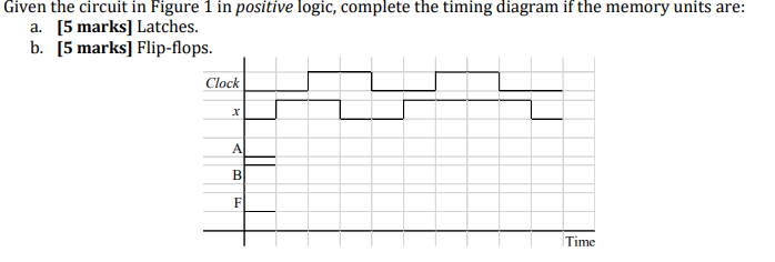X De A F D B Figure 1 Given The Circuit In Figure 1 In Positive Logic Complete The Timing Diagram If The Memory Unit 2