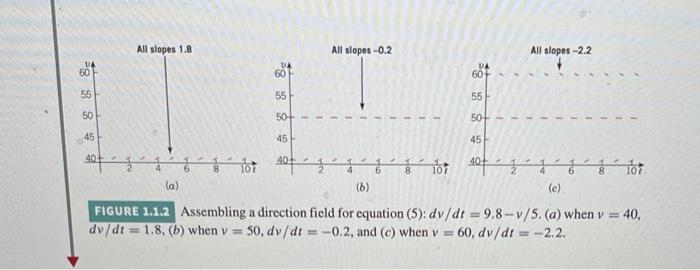 Solution First Let Us Consider What Information Can Be Obtained Directly From The Differential Equation Itself Suppose 4