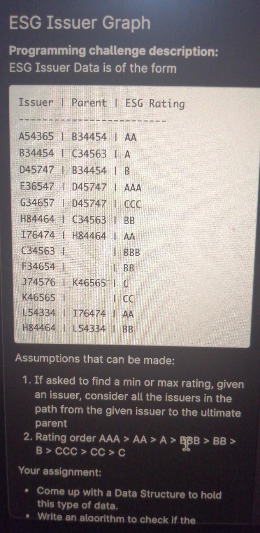 Esg Issuer Graph Programming Challenge Description Esg Issuer Data Is Of The Form Issuer Parent Esg Rating A54365 1