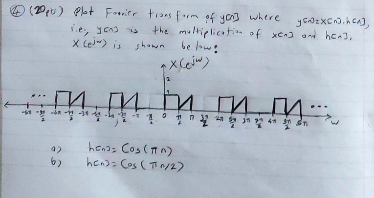 6 20 Pts Plot Fourier Transform Of You Where Y Calz Xcn3 Han 1 E Y En Is The Multiplication Of X And Hand X Lejw 1