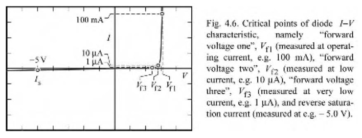 Exercise Critical Points Of Diode Current Voltage Characteristics The I V Characteristics Of Diodes Are Frequently Cha 2