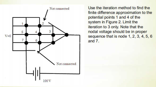 Not Connected Use The Iteration Method To Find The Finite Difference Approximation To The Potential Points 1 And 4 Of Th 1