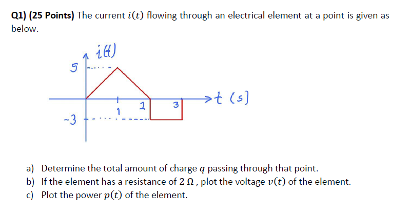 Q1 25 Points The Current I T Flowing Through An Electrical Element At A Point Is Given As Below 5 Agro T S 2 3 1