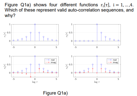 Figure Q1a Shows Four Different Functions Rist I 1 4 Which Of These Represent Valid Auto Correlation Sequence 1