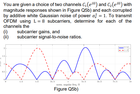 You Are Given A Choice Of Two Channels C Ejn And Cz Ein With Magnitude Responses Shown In Figure Q5b And Each Corrup 1