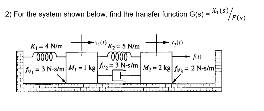 2 For The System Shown Below Find The Transfer Function G S F 6 13 S K 4 N M K2 5 N M 17 1 0000 00002 F 1