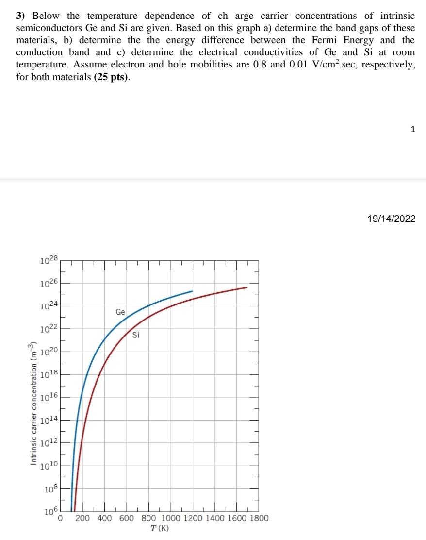 3 Below The Temperature Dependence Of Charge Carrier Concentrations Of Intrinsic Semiconductors Ge And Si Are Given Ba 1