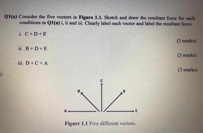 Q1 A Consider The Five Vectors In Figure 1 1 Sketch And Draw The Resultant Force For Each Conditions In Q1 A I Ii An 1