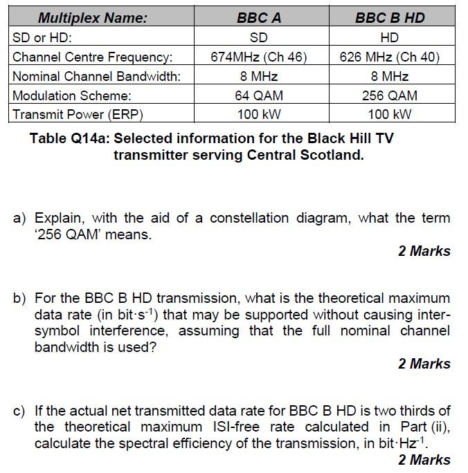 Multiplex Name Bbc A Bbc B Hd Sd Or Hd Sd Hd Channel Centre Frequency 674mhz Ch 46 626 Mhz Ch 40 Nominal Channel 1