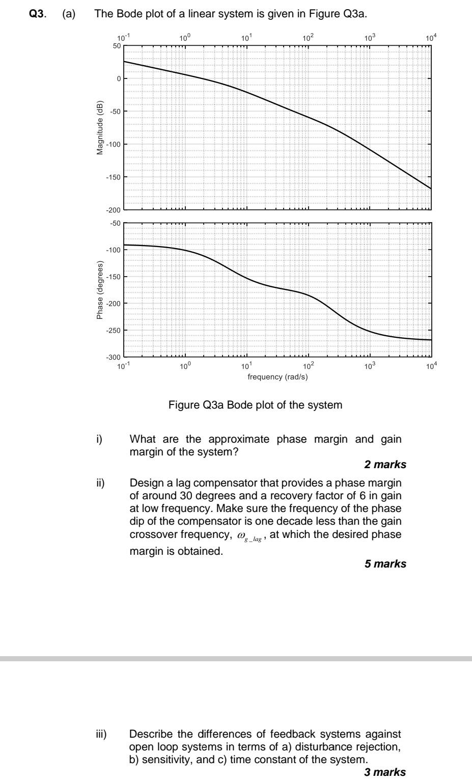 Q3 A The Bode Plot Of A Linear System Is Given In Figure Q3a 101 50 10 101 102 103 104 0 50 Magnitude Db 100 1