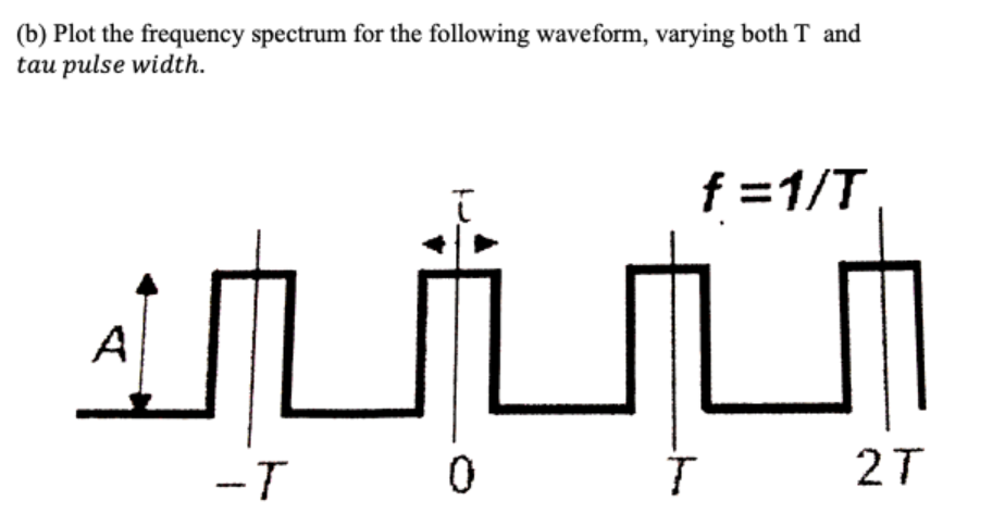 Must Be Plotted In Matlab Code And Graphs All Of The Above To Be Plotted In Matlab 2