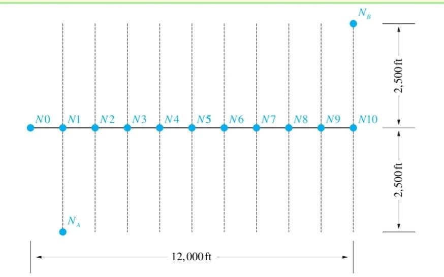 The Following Figure Shows A Primary Feeder Connected To 20 Laterals At The End Of Each Lateral We Have A Load Of 215 2