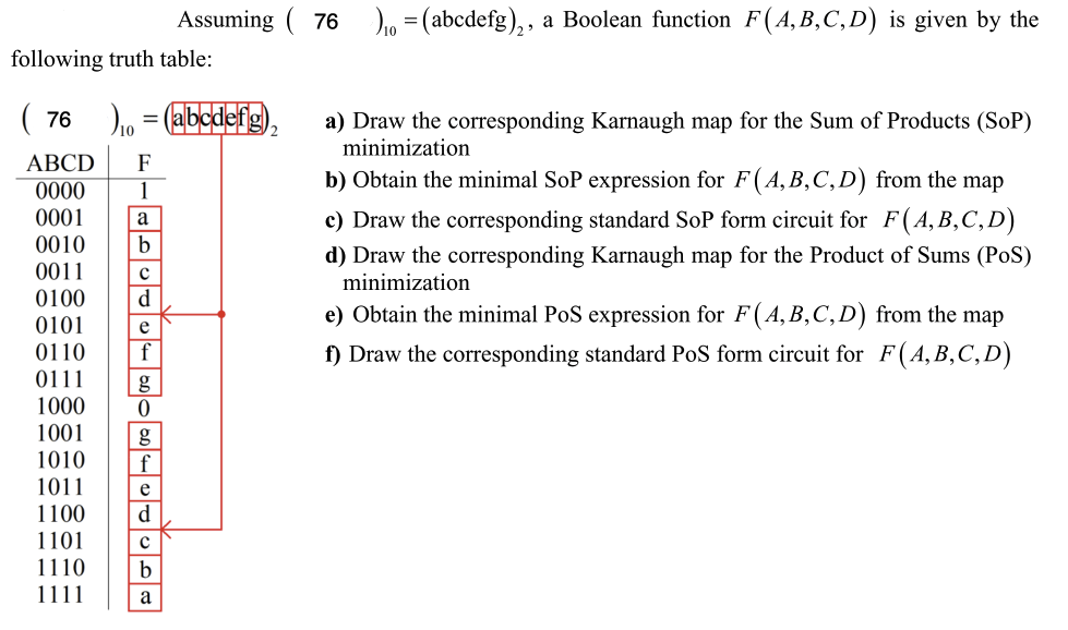 Assuming 76 Abcdefg A Boolean Function F A B C D Is Given By The Following Truth Table Llc 76 Die Abc 1