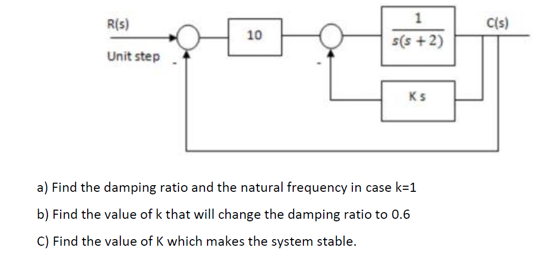 R S C S 10 1 S S 2 Unit Step Ks A Find The Damping Ratio And The Natural Frequency In Case K 1 B Find The Value Of 1