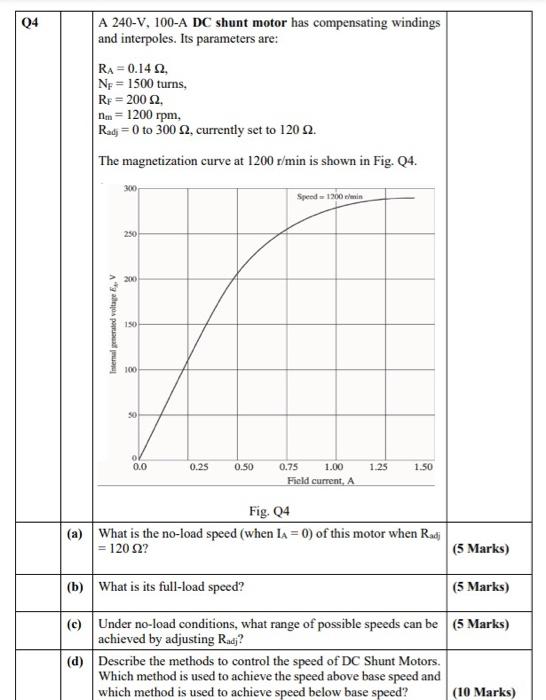 04 A 240 V 100 A Dc Shunt Motor Has Compensating Windings And Interpoles Its Parameters Are Ra 0 14 2 Np 1500 Tu 1