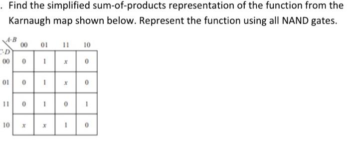 Find The Simplified Sum Of Products Representation Of The Function From The Karnaugh Map Shown Below Represent The Fu 1