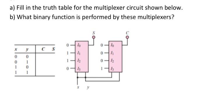 A Fill In The Truth Table For The Multiplexer Circuit Shown Below B What Binary Function Is Performed By These Multip 1