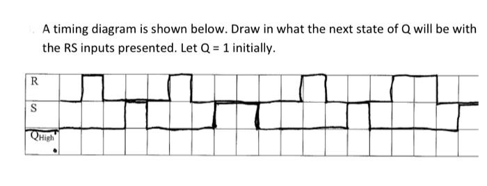 A Timing Diagram Is Shown Below Draw In What The Next State Of Q Will Be With The Rs Inputs Presented Let Q 1 Initia 1