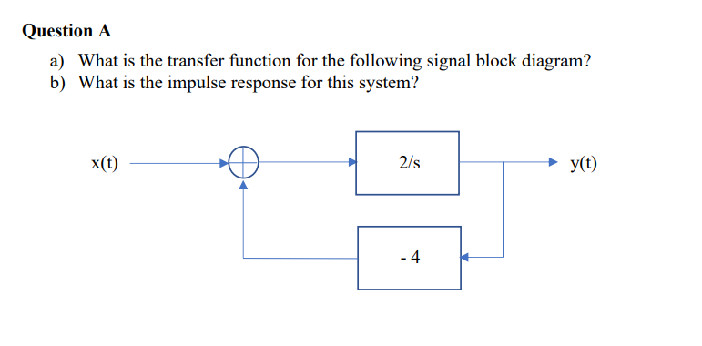 Question A A What Is The Transfer Function For The Following Signal Block Diagram B What Is The Impulse Response For 1