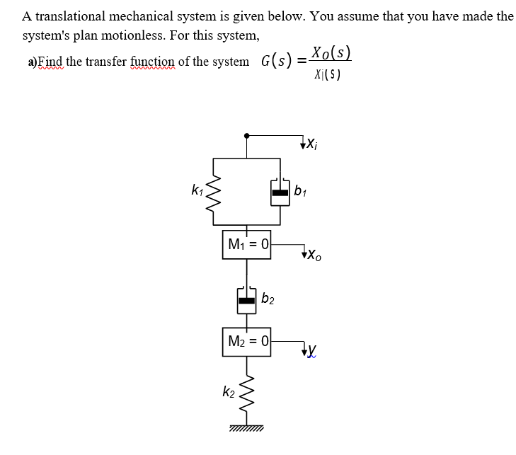 A Translational Mechanical System Is Given Below You Assume That You Have Made The System S Plan Motionless For This S 1