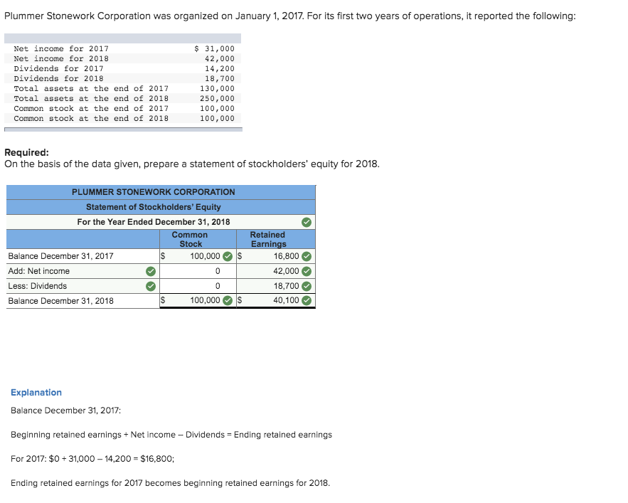 Plummer Stonework Statement Stockholders