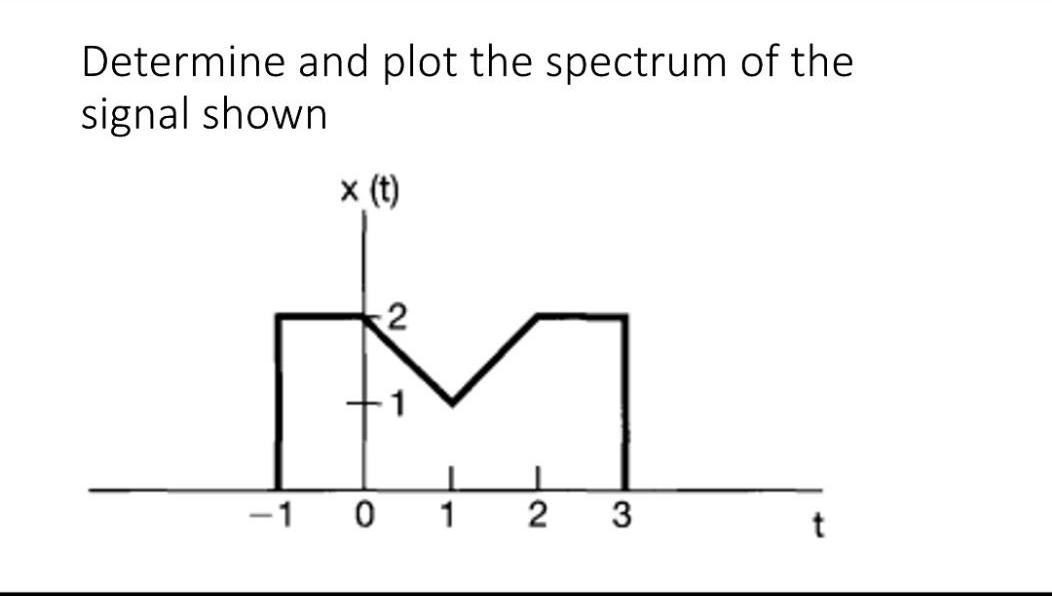 Determine And Plot The Spectrum Of The Signal Shown X T 2 1 1 1 0 1 Nh 3 T 1