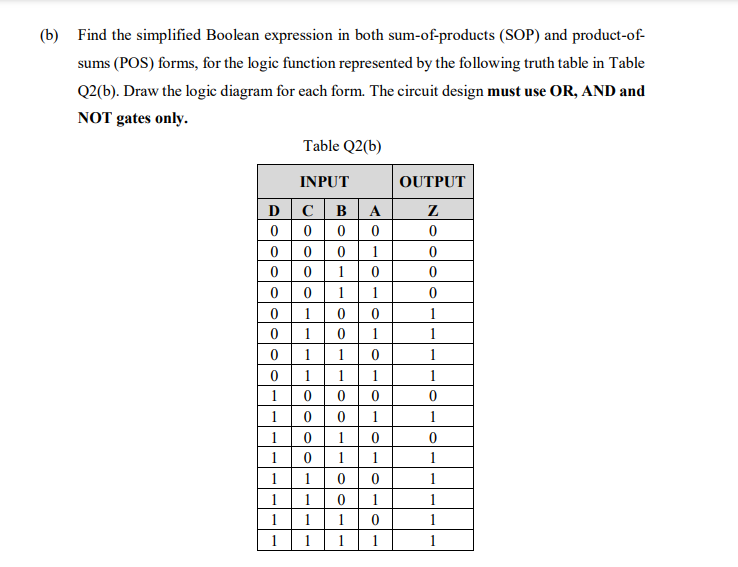 B Find The Simplified Boolean Expression In Both Sum Of Products Sop And Product Of Sums Pos Forms For The Logic 1