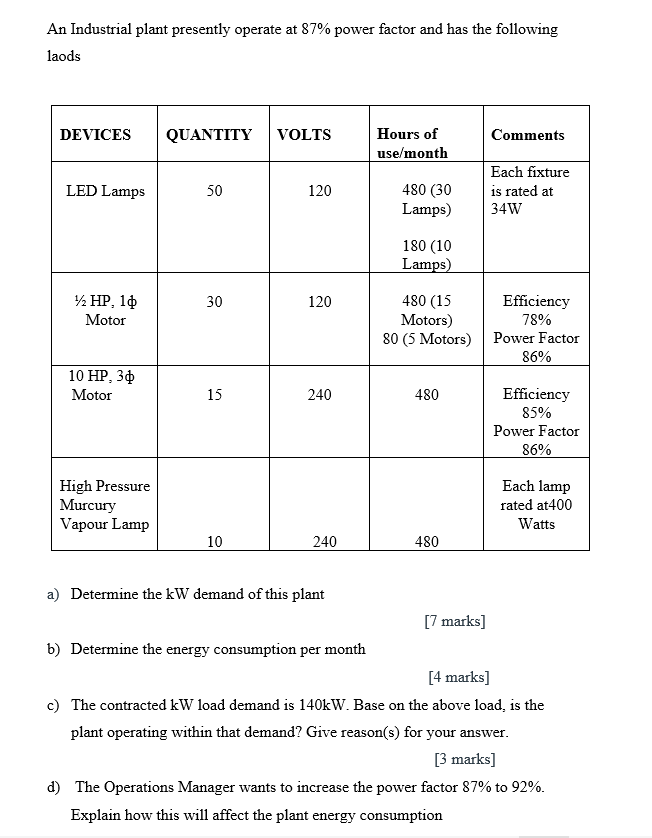 An Industrial Plant Presently Operate At 87 Power Factor And Has The Following Laods Devices Quantity Volts Comments Ho 1