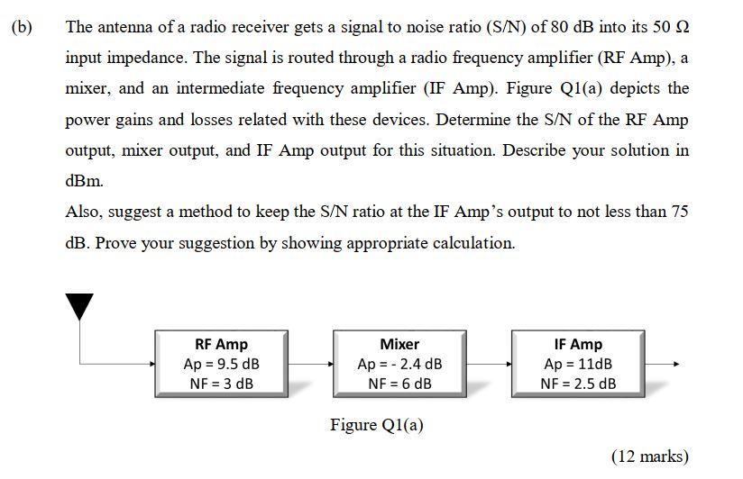 B The Antenna Of A Radio Receiver Gets A Signal To Noise Ratio S N Of 80 Db Into Its 50 2 Input Impedance The Signa 1