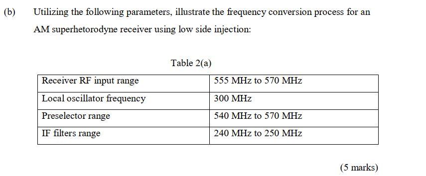 B Utilizing The Following Parameters Illustrate The Frequency Conversion Process For An Am Superhetorodyne Receiver U 1