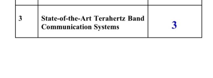 You Are Required To Write A Term Paper Tp Article On The Topic Assigned Relevant To State Of The Art Considerations In 2