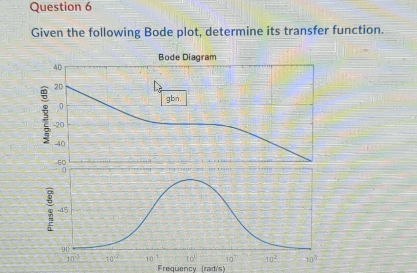Question 6 Given The Following Bode Plot Determine Its Transfer Function Bode Diagram 40 20 Gbn 10 Magnitude Db 2 1