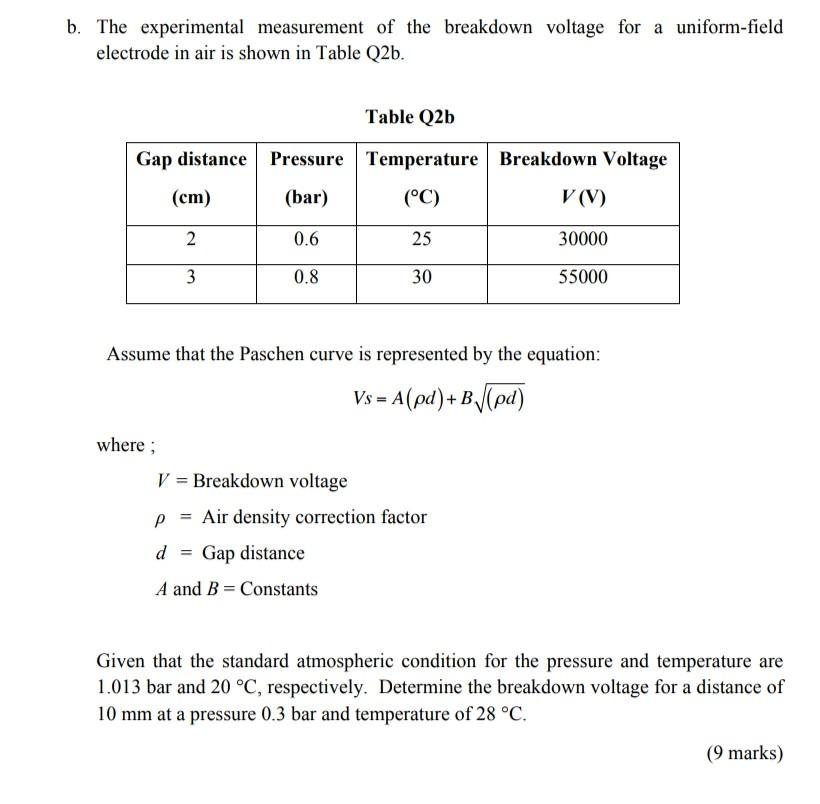 B The Experimental Measurement Of The Breakdown Voltage For A Uniform Field Electrode In Air Is Shown In Table Q2b Tab 1