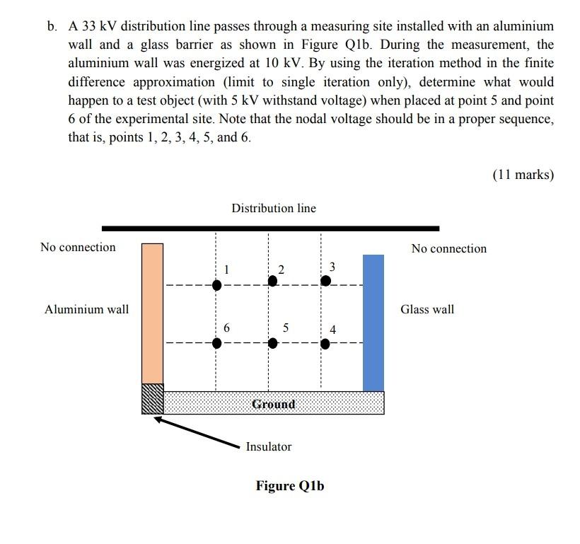 B A 33 Kv Distribution Line Passes Through A Measuring Site Installed With An Aluminium Wall And A Glass Barrier As Sho 1