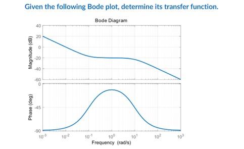 Given The Following Bode Plot Determine Its Transfer Function Bode Diagram 40 20 0 Magnitude Db 20 40 60 0 Phase D 1